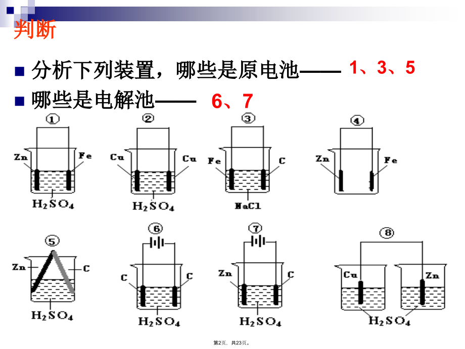 电解池的工作原理复习(共23张PPT).pptx_第2页