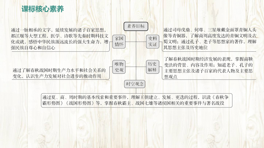 （2024年新版）统编版中学七年级上册《中国历史》第二单元 夏商周时期：奴隶制王朝的更替和向封建社会的过渡 第四单元 三国两晋南北朝时期：孕育统一和民族交融【两单元复习课件】.pptx_第3页