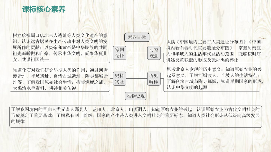 （2024年新版）统编版中学七年级上册《中国历史》第一单元　史前时期：原始社会与中华文明的起源 第二单元 夏商周时期：奴隶制王朝的更替和向封建社会的过渡 第三单元 秦汉时期：统一多民族封建国家的建立和巩固【3个单元复习课件】.pptx_第3页