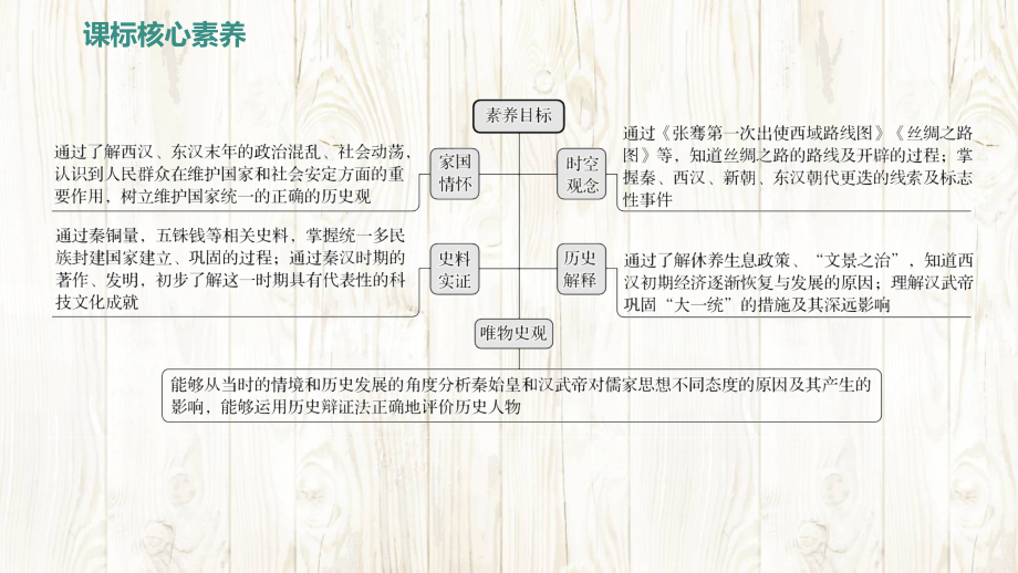 （2024年新版）统编版中学七年级上册《中国历史》第三单元 秦汉时期：统一多民族封建国家的建立和巩固 第四单元 三国两晋南北朝时期：孕育统一和民族交融【两单元复习课件】.pptx_第3页