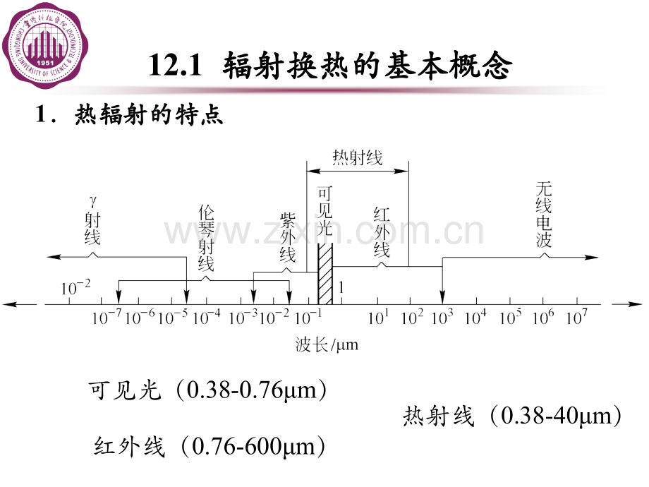 辐射换热课件_重庆科技学院.ppt_第2页