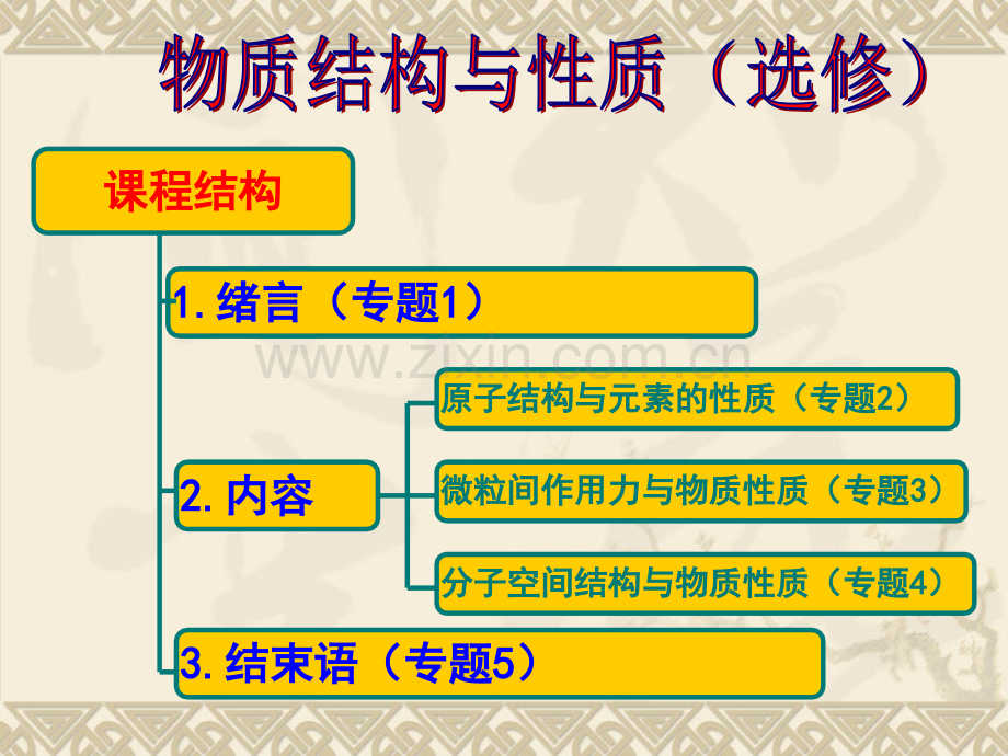 揭示物质结构的奥秘.ppt_第2页