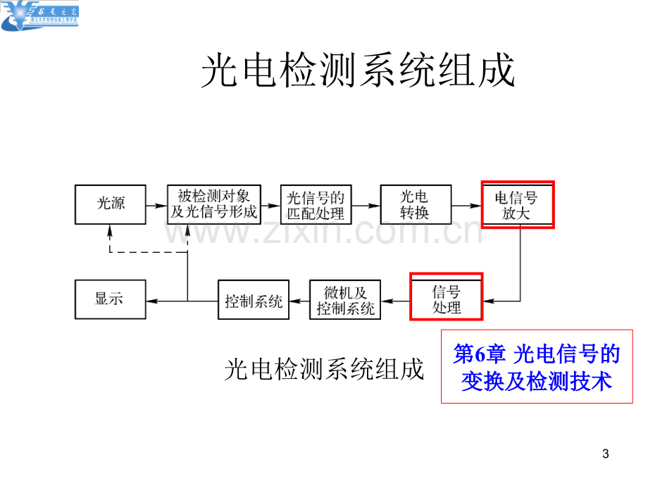 光电信号的变换及检测技术_浙江大学.ppt_第3页