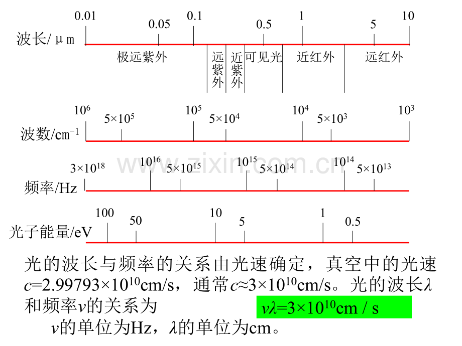 第四章 光电式传感器.ppt_第3页