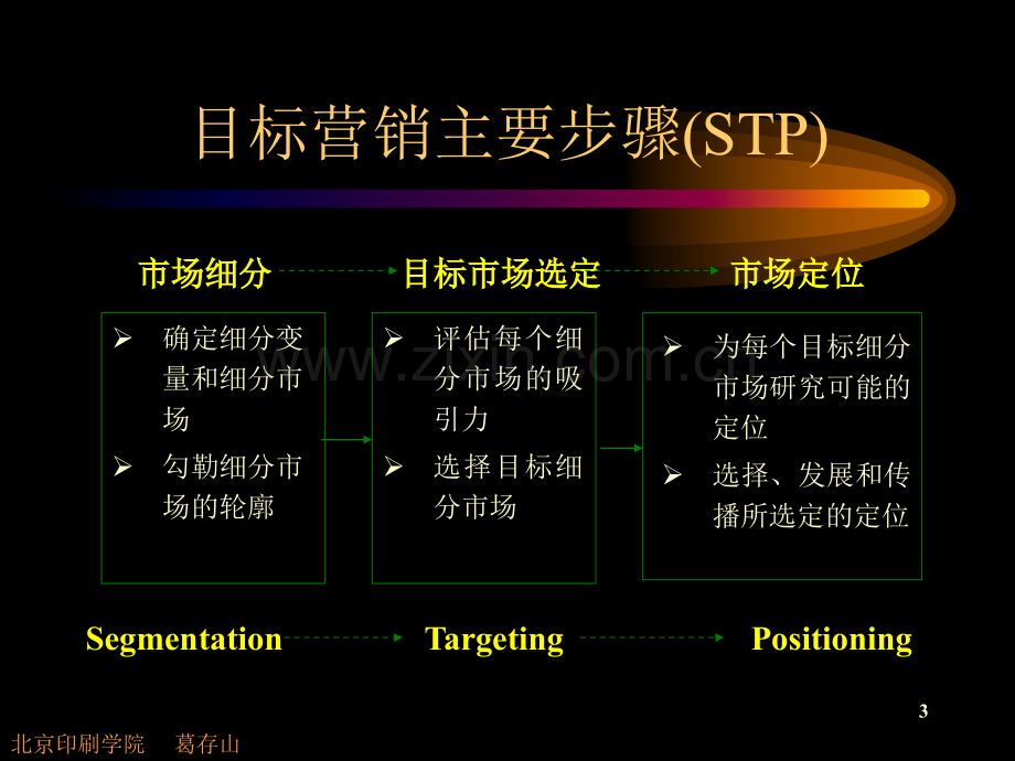 市场营销学第6章.ppt_第3页