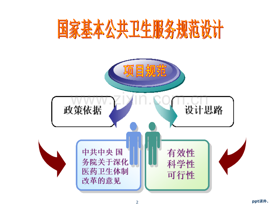 国家基本公共卫生服务项目规范.ppt_第2页