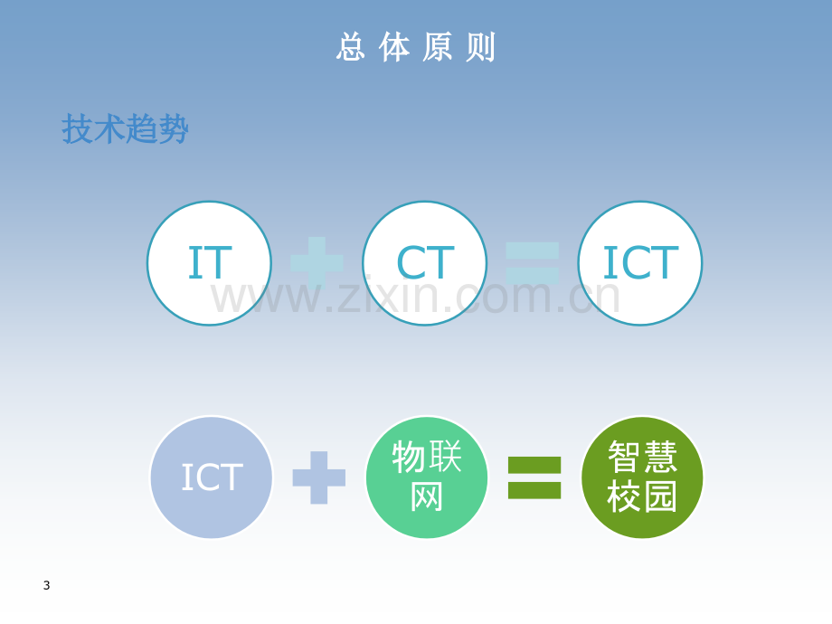 智慧校园建设规划.pptx_第3页