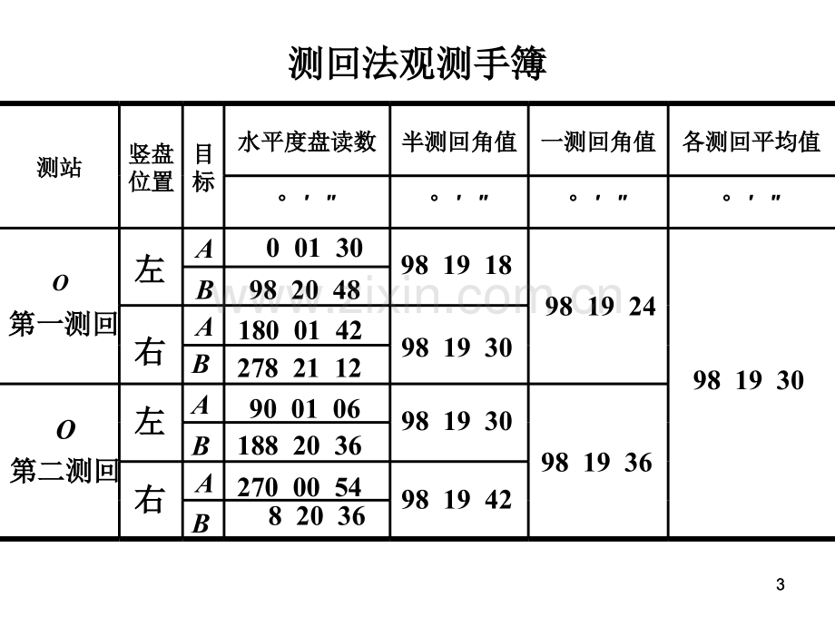 工程测量3-4-角度与导线.ppt_第3页