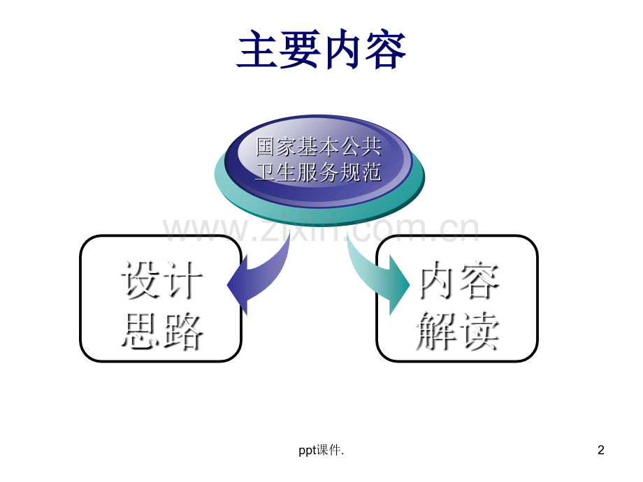 国家公共卫生服务规范解读.ppt_第2页