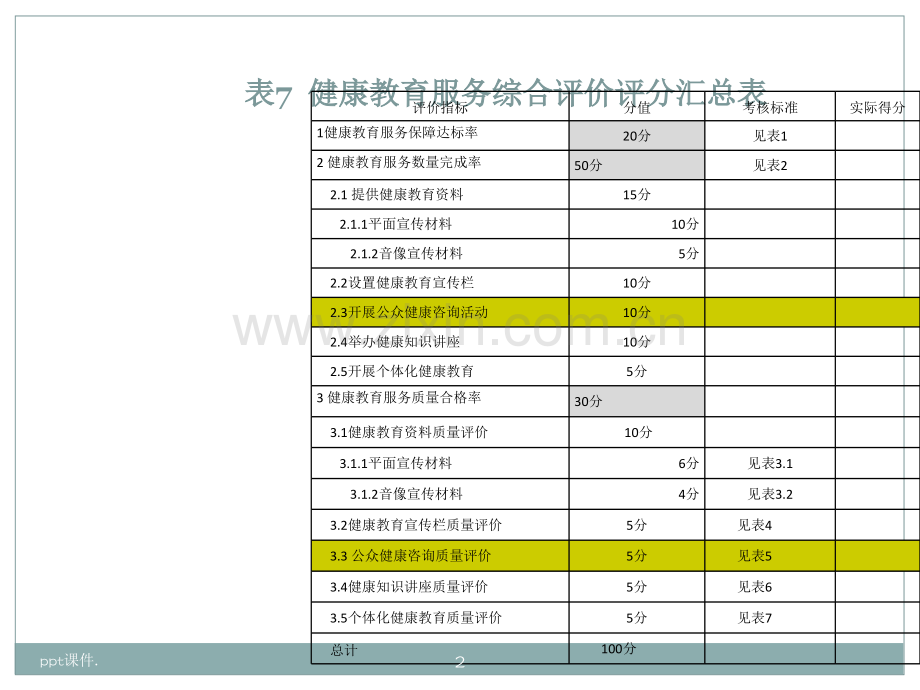 健康教育培训.pptx_第2页