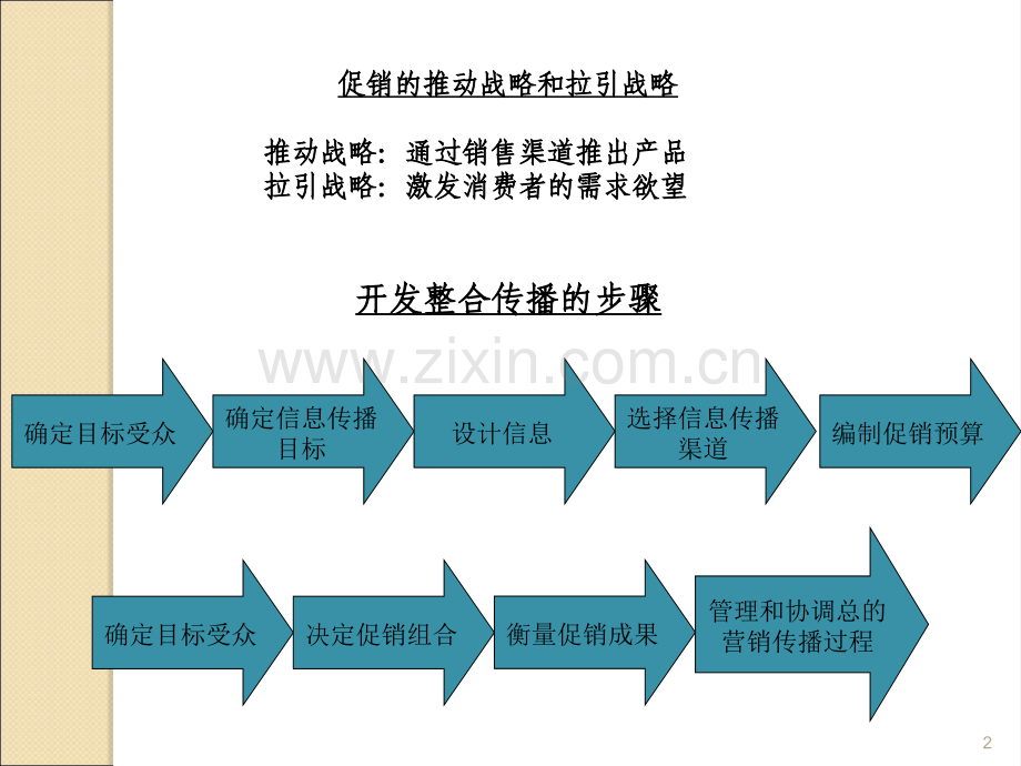 市场营销促销策略.ppt_第2页