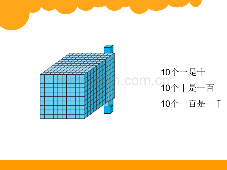 四年级数学上册全册版.pptx_第3页