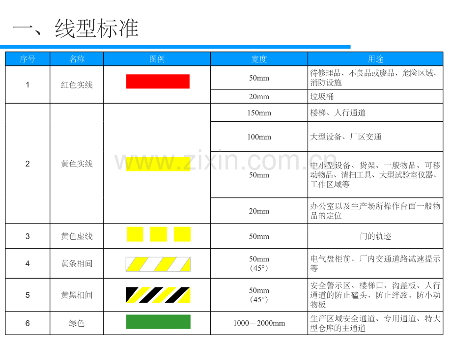 工厂车间生产现场标识管理(1).ppt_第3页