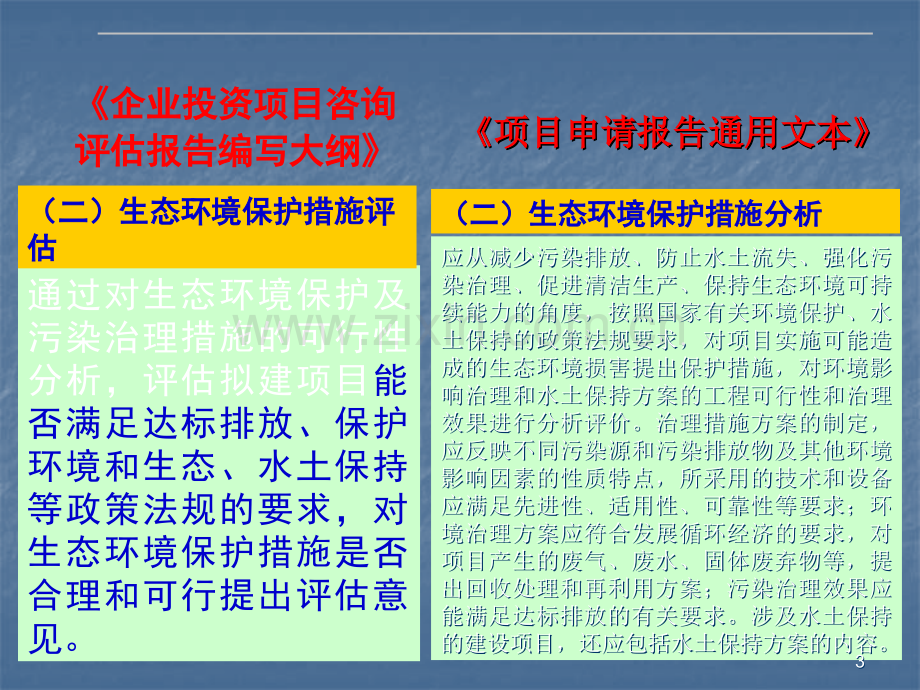 建设项目环境影响评估.ppt_第3页