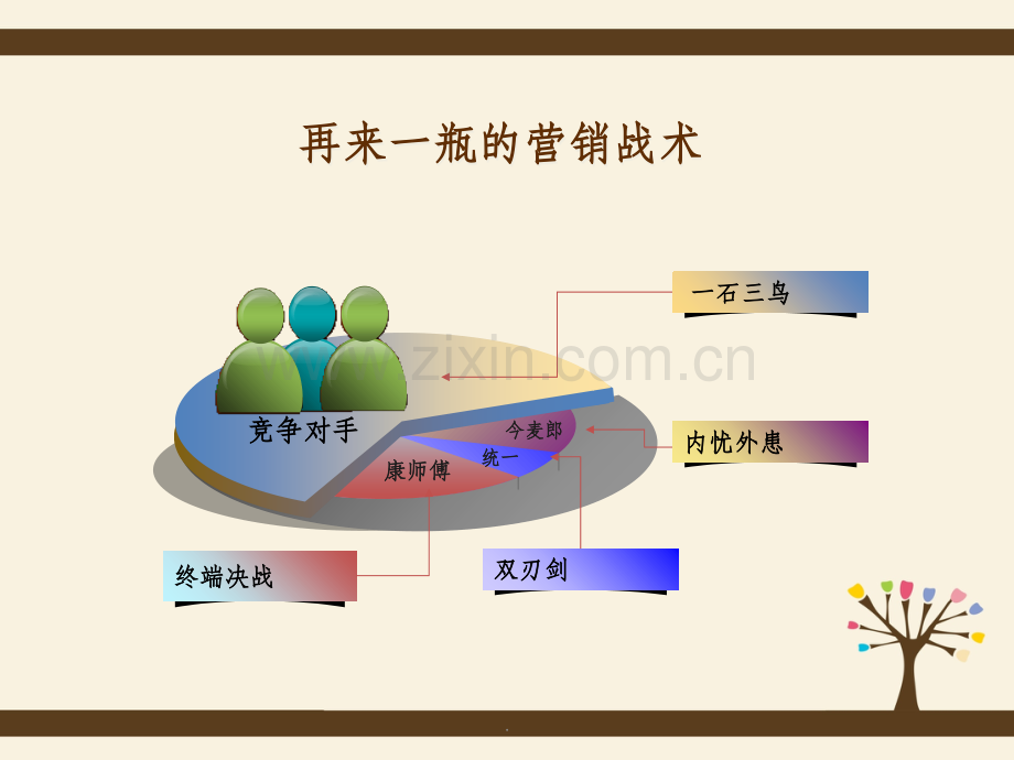 市场营销学PPT课件.ppt_第3页