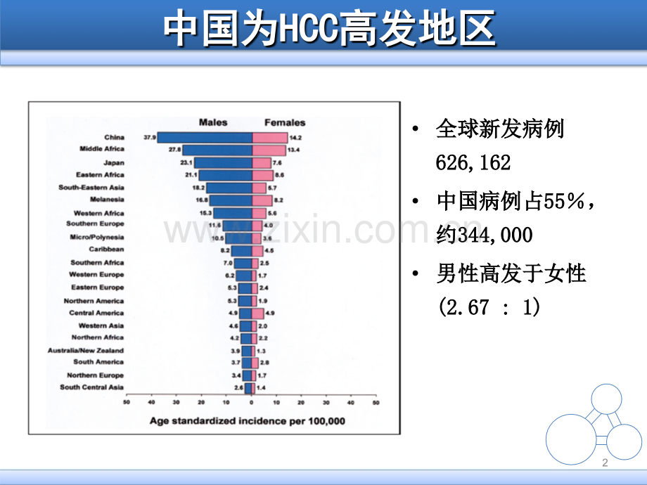 原发性肝癌治疗现状及展望.ppt_第2页