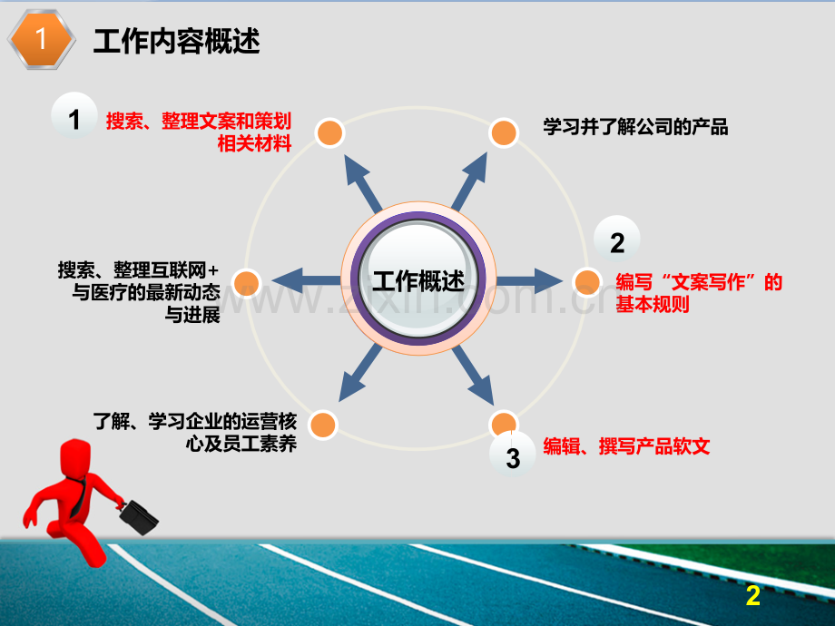 个人工作总结PPT模板.ppt_第3页