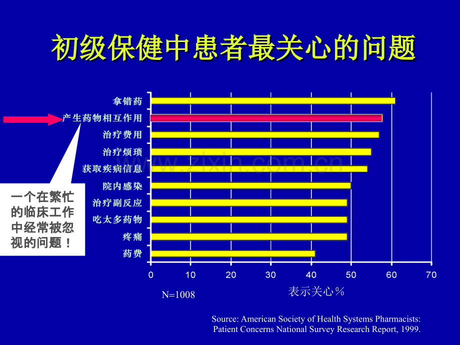 他汀类药物的临床药学与匹伐他汀(力清之R)的临床地位(-30).ppt_第2页