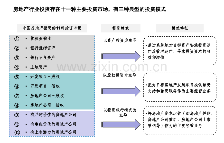 中国房地产三种战略投资模式ppt课件.ppt_第2页