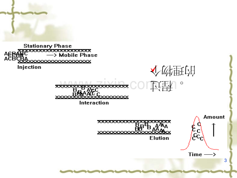 HPLC分析方法的建立与开发.ppt_第3页