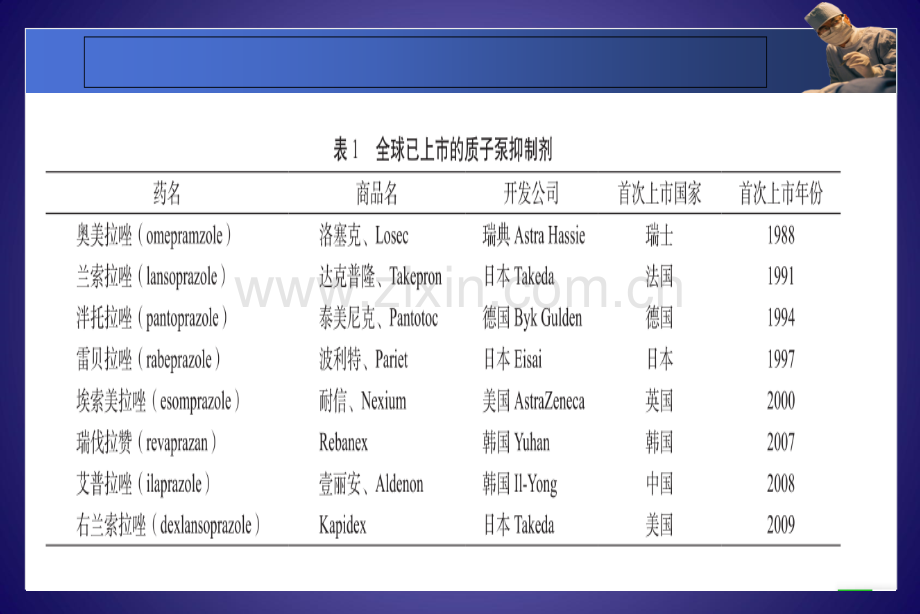 PPI的药理学基础和联合应用ppt课件.ppt_第3页