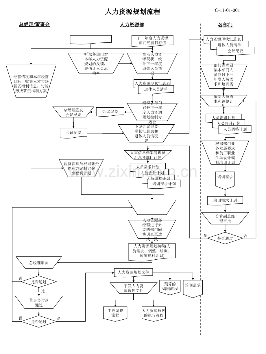 人力资源各工作模块流程图.ppt_第1页