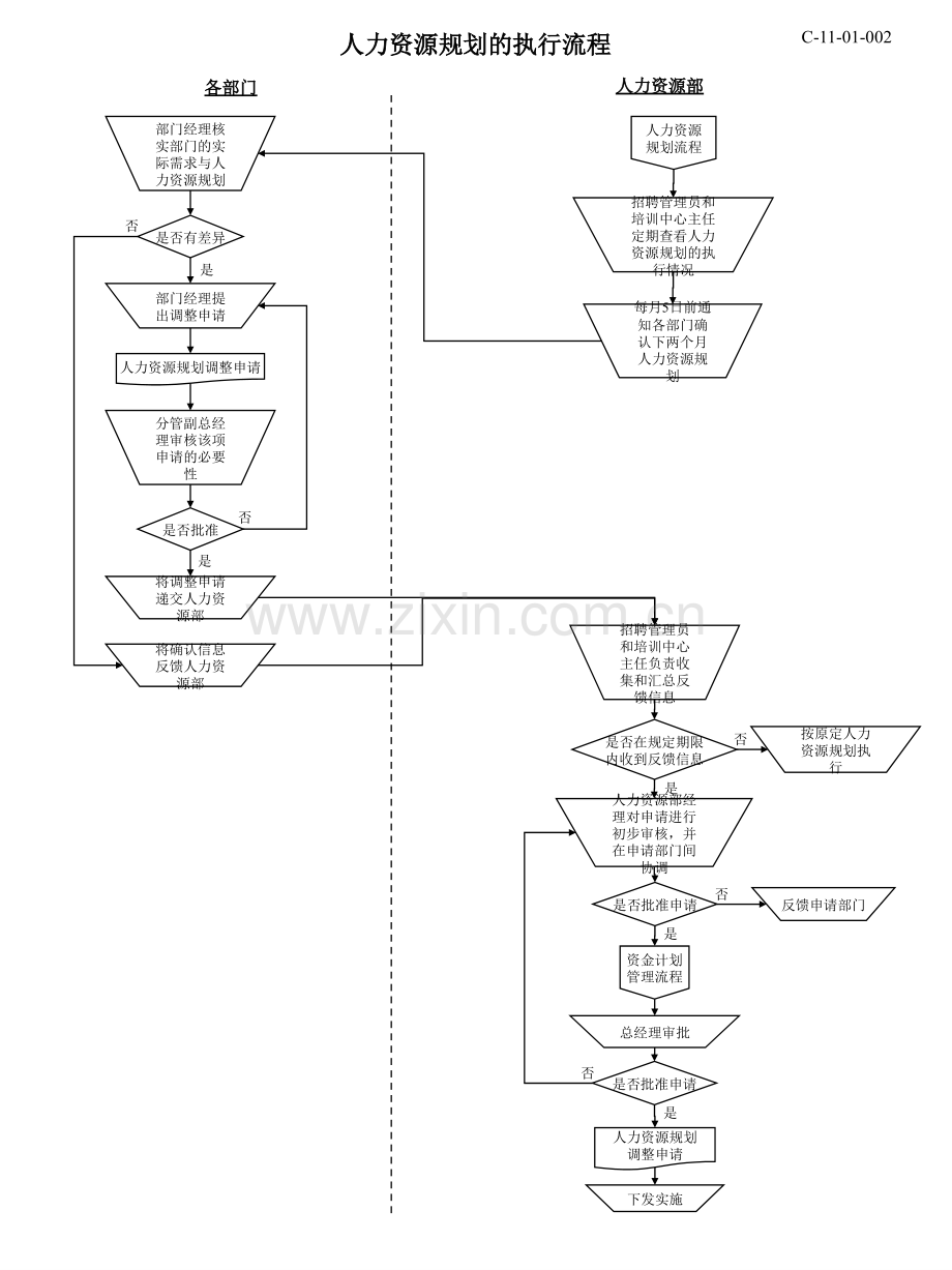 人力资源各工作模块流程图.ppt_第2页