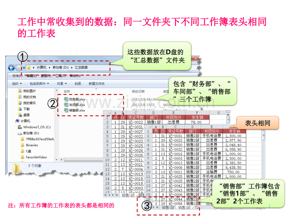 Excel数据透视表与SQL典型应用.ppt_第2页