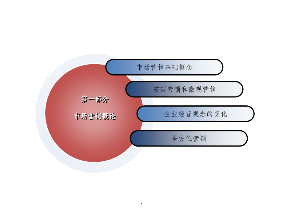 企业市场营销人员培训初级理论.ppt_第3页