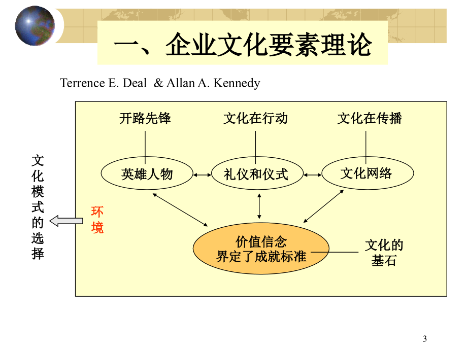 企业文化的构成要素.ppt_第3页