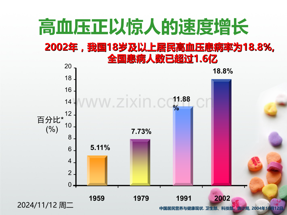 高血压护理PPT课件.ppt_第3页