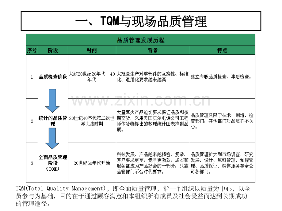 QC七大手法40807.ppt_第3页