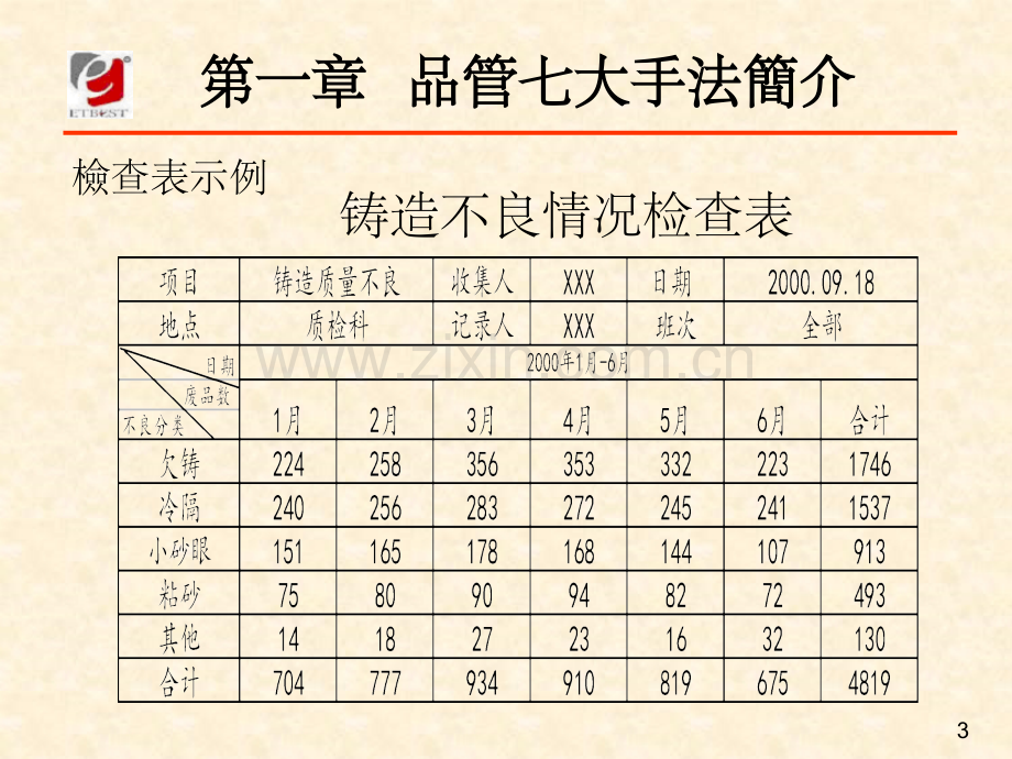 QC七大手法和-新QC七大手法(简体).ppt_第3页