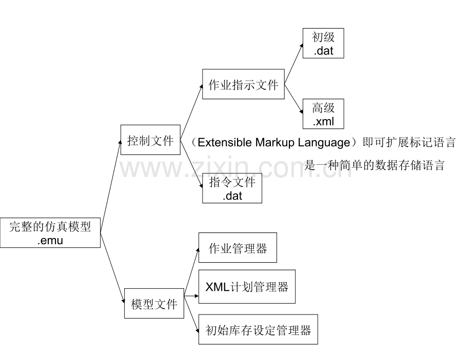 作业管理器——大脑.ppt_第2页