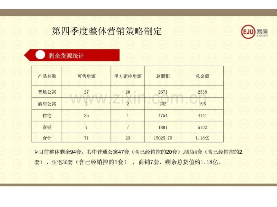 2012年湖南东宸19公馆项目第四季度营销策略报告销售推广方案.pptx_第3页