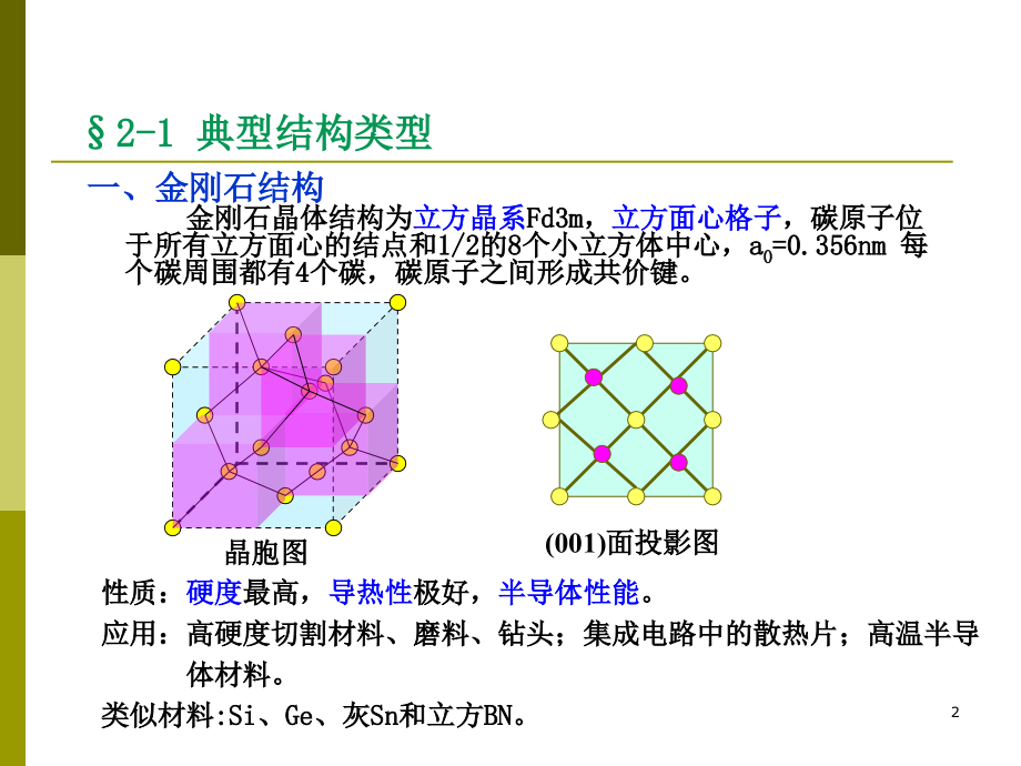 无机材料科学基础晶体结构与晶体中的缺陷（第二章）.ppt_第2页