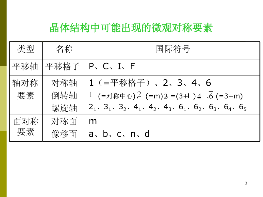 无机材料科学基础晶体结构与晶体中的缺陷（第二章）.ppt_第3页