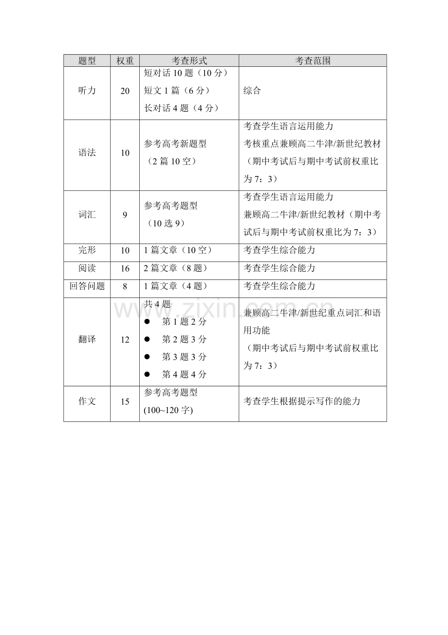 高二英语期末考试说明.docx_第1页