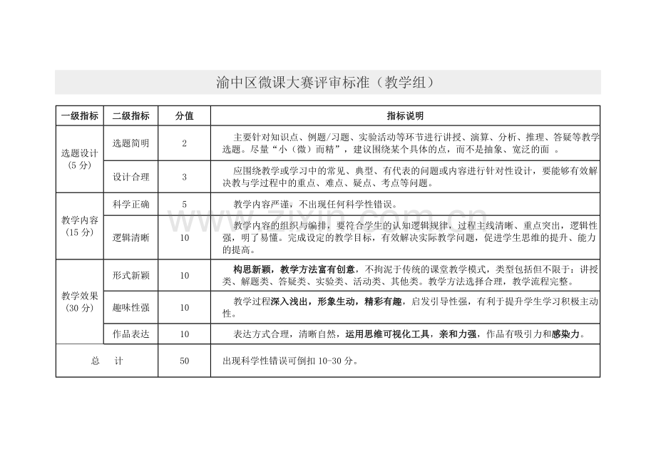 渝中区微课大赛评分标准（教学）.doc_第1页