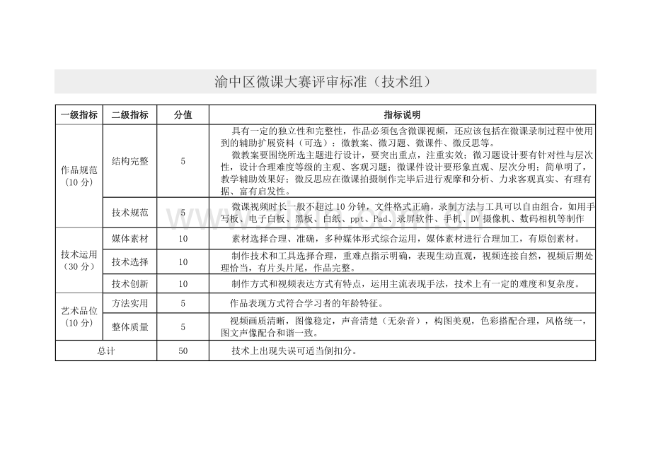 渝中区微课大赛评分标准（教学）.doc_第2页