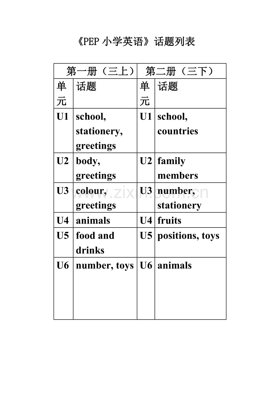 PEP小学英语话题.doc_第1页