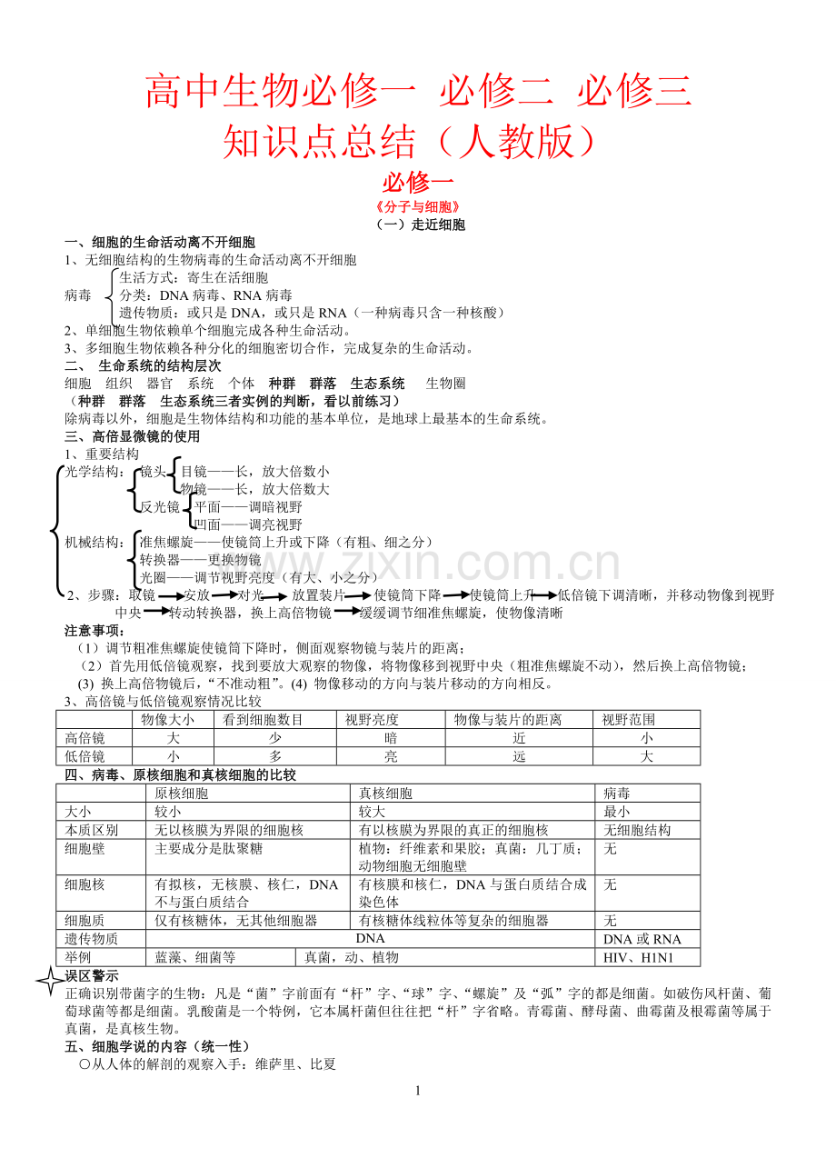 高中生物必修一、必修二、必修三知识点总结（人教版）.doc_第1页