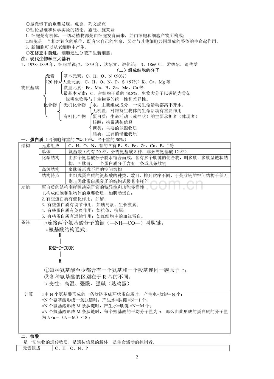 高中生物必修一、必修二、必修三知识点总结（人教版）.doc_第2页