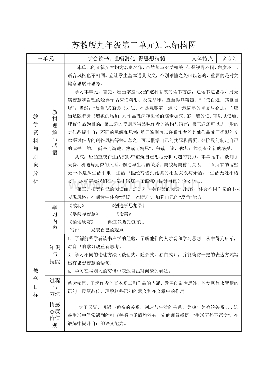 苏教版九年级第三单元知识结构图.doc_第1页