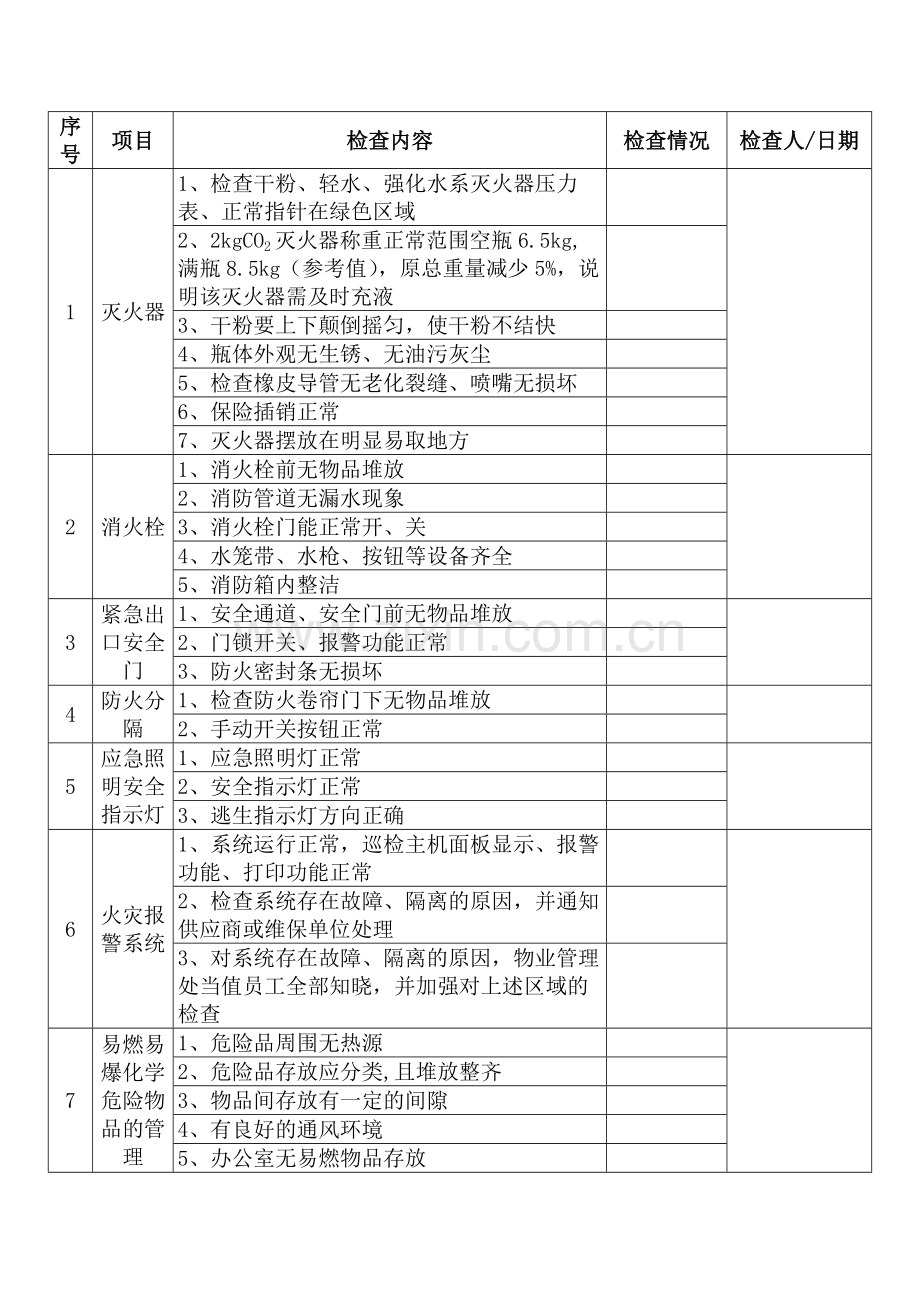 某公司节假日前安全检查表-4.docx_第1页