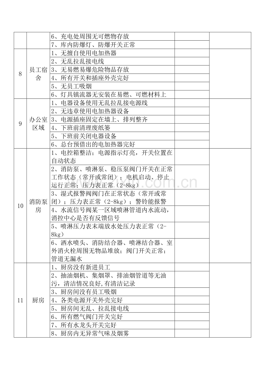 某公司节假日前安全检查表-4.docx_第2页