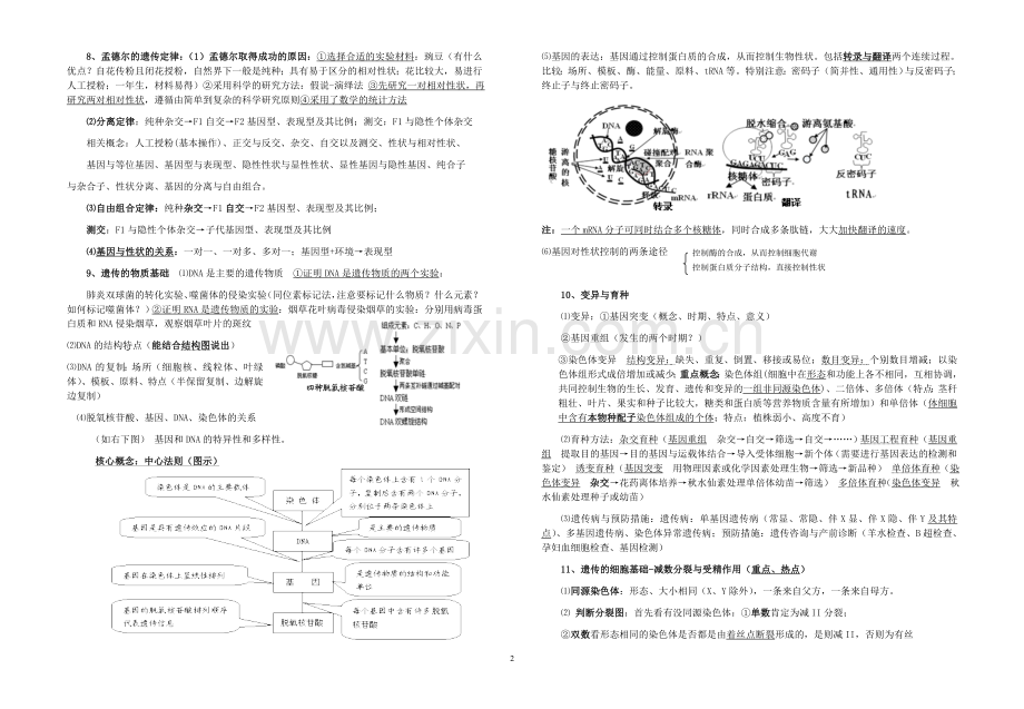 高考生物冲刺背诵材料.doc_第2页