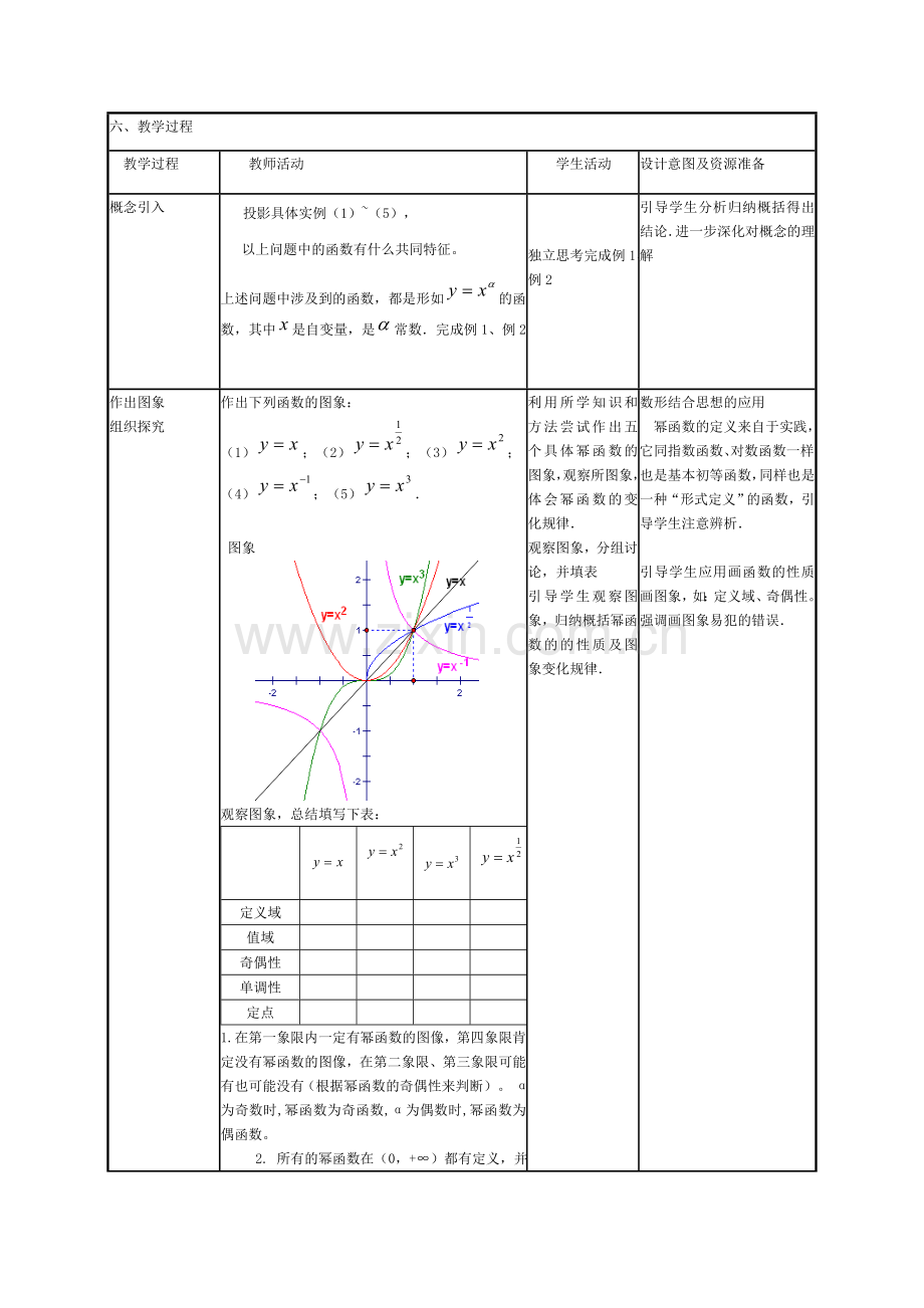 幂函数教学设计.doc_第2页