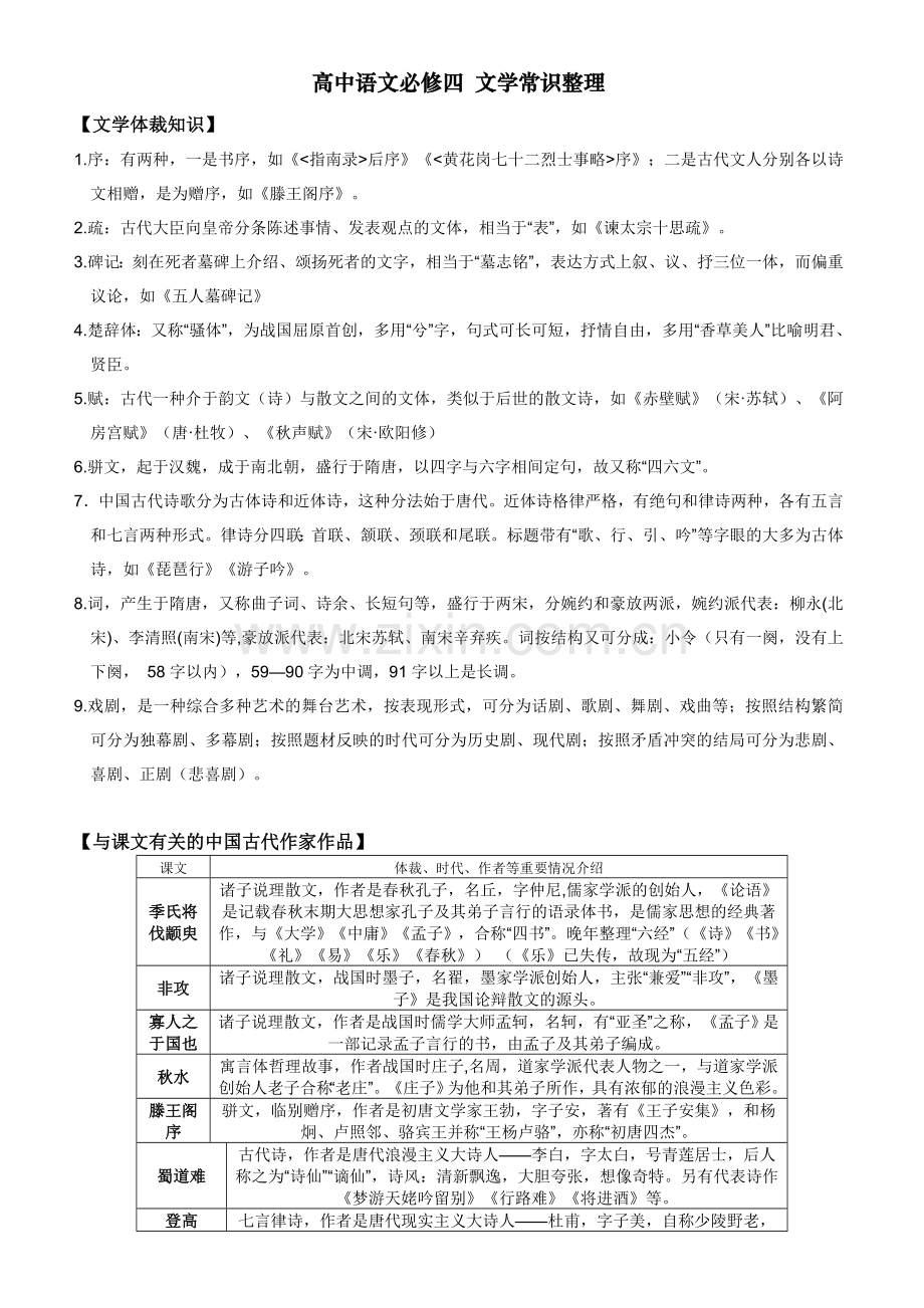 高中苏教版语文必修四文学常识整理.doc_第1页