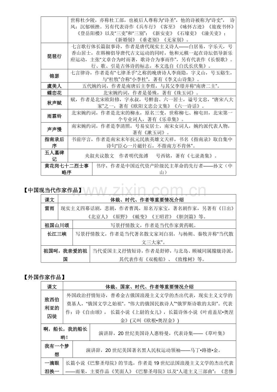 高中苏教版语文必修四文学常识整理.doc_第2页